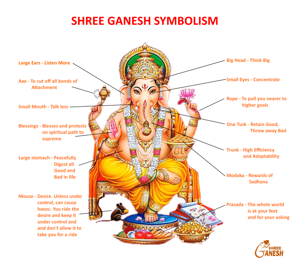 Symbolism And Anatomy Of Lord Ganesha Divine Insights Lord Ganesha 8402