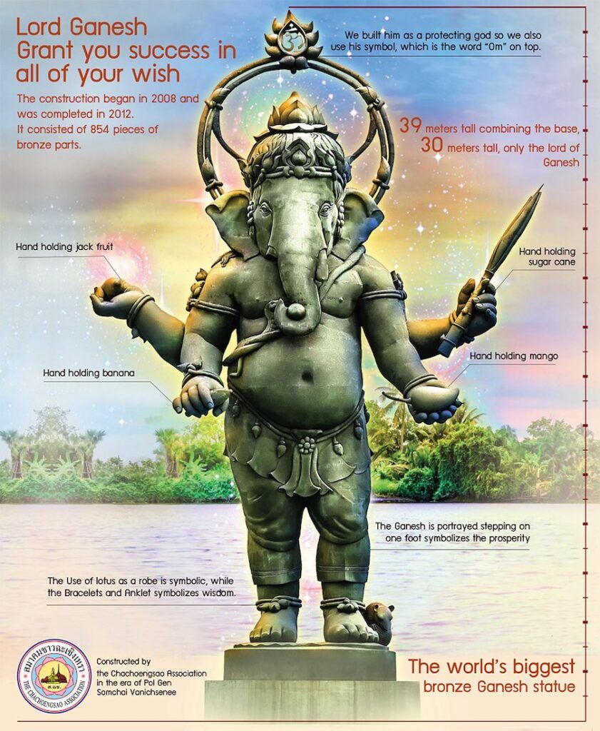 world-s-tallest-ganesh-statue-ganesh-international-park-khlong